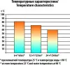 Термос Следопыт, 1 л
