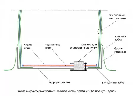 Палатка Лотос Куб 3 Компакт Термо