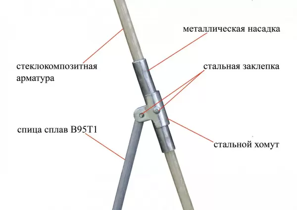 Палатка ЛОТОС 1С