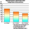 Термос для еды Следопыт, 0,8 л