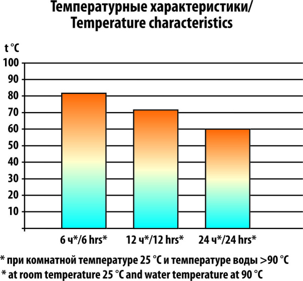 Термос Следопыт, 1 л