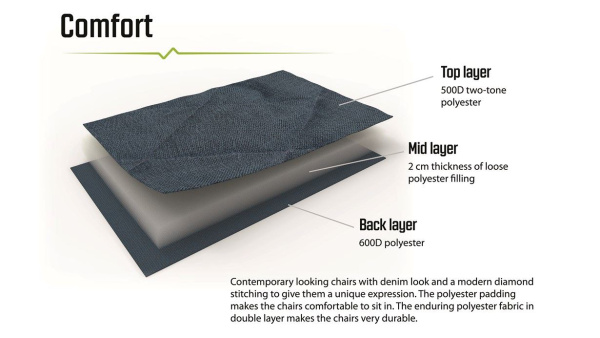 Кресло Outwell Ullswater Кресло Outwell Ullswater