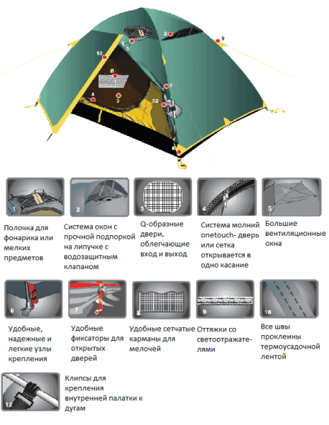 Треккинговая палатка Tramp Octave 3 Треккинговая палатка Tramp Octave 3